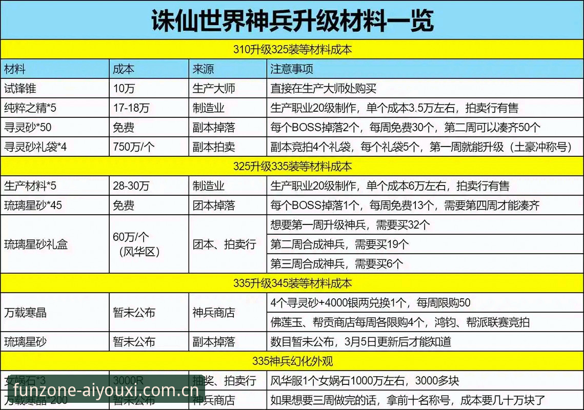 新版爱游戏官网必备 老玩家实测新版爱游戏官网必备清单,这几处升级别有用心